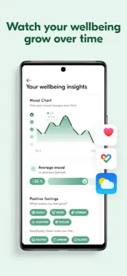 VOS Mental Health, Journal android App screenshot 2